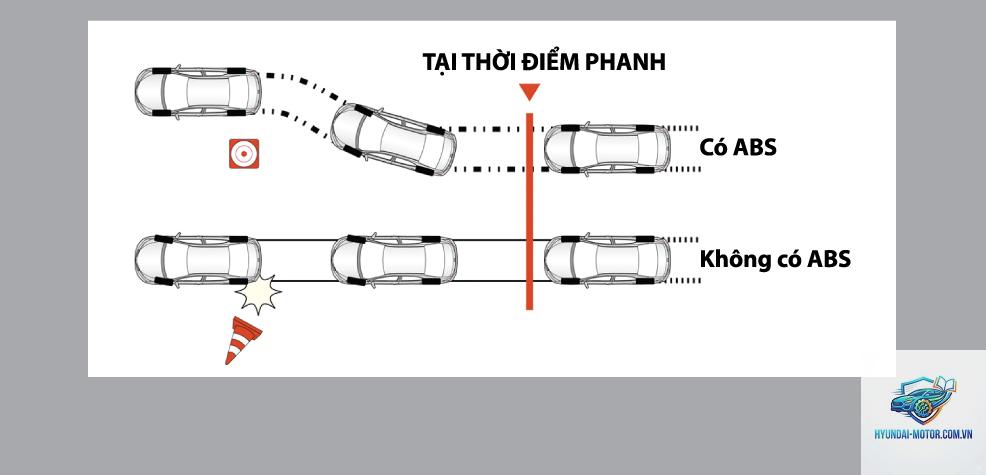 So sánh phanh ABS và ABS + EBD - Hình 5