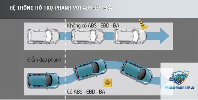 So sánh phanh ABS và ABS + EBD - Hình 1