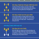 So sánh phiên bản AWD và FWD