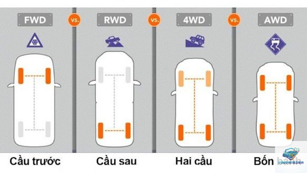 So sánh phiên bản AWD và FWD - Hình 4