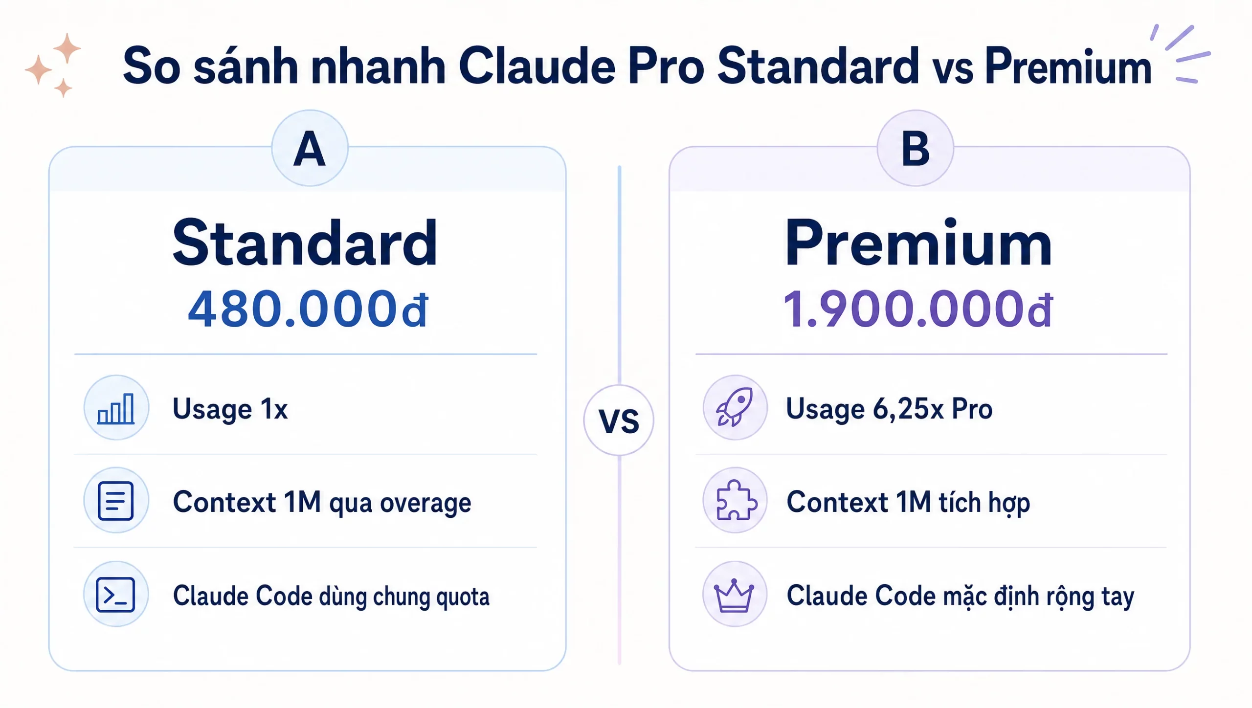 So sánh phiên bản Standard và Premium - Hình 4