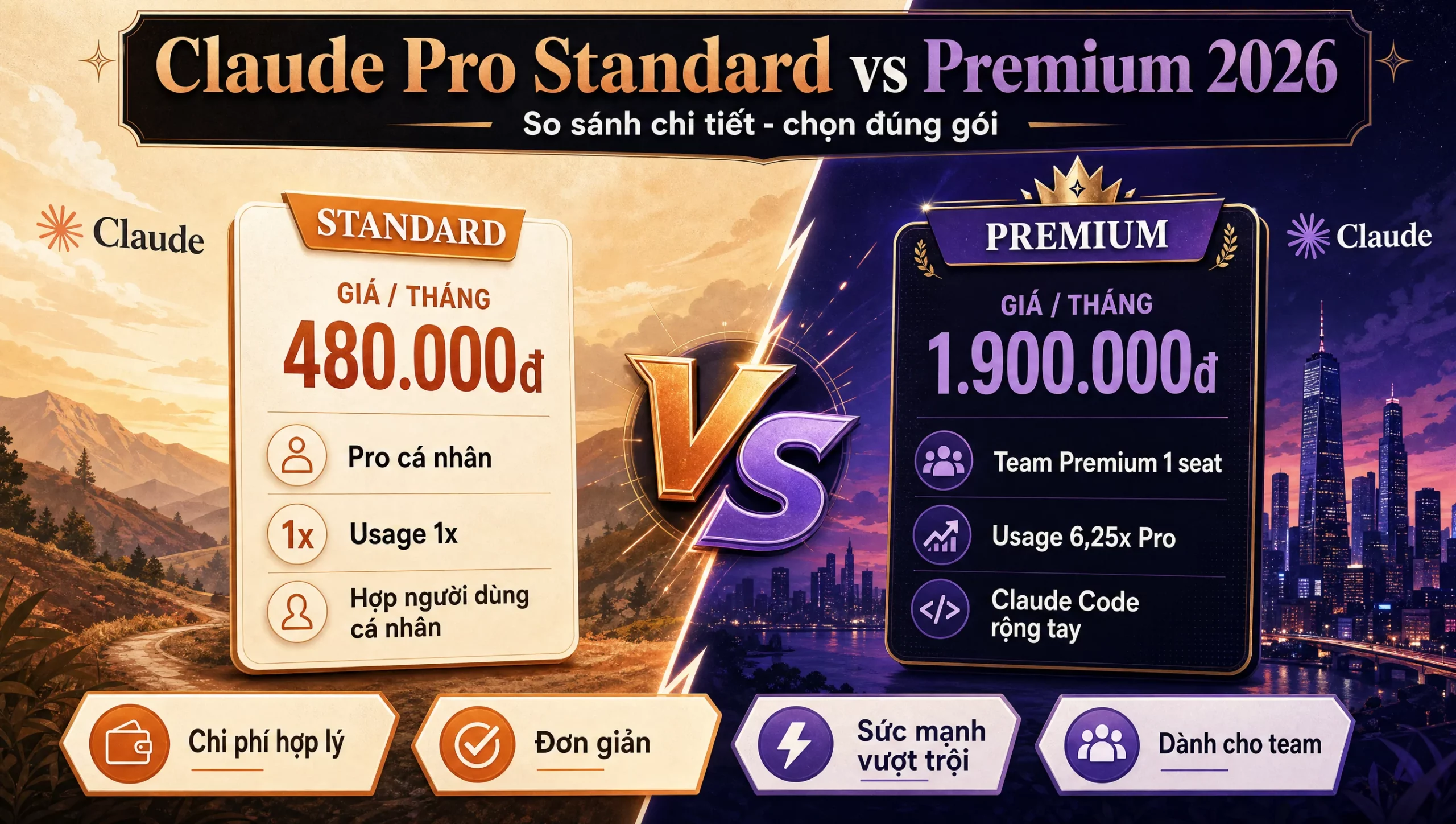 So sánh phiên bản Standard và Premium - Hình 5