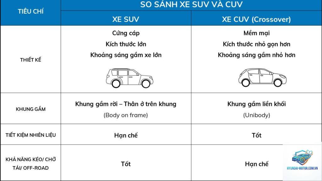 So sánh xe CUV