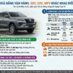 So sánh xe CUV đô thị