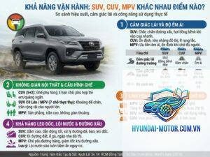 So sánh xe CUV đô thị
