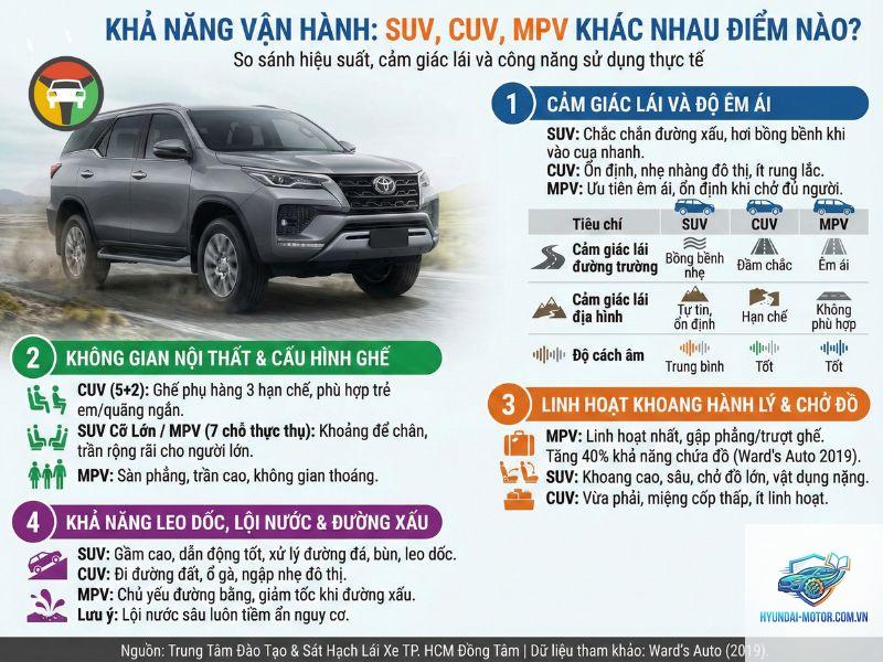 So sánh xe CUV đô thị - Hình 1