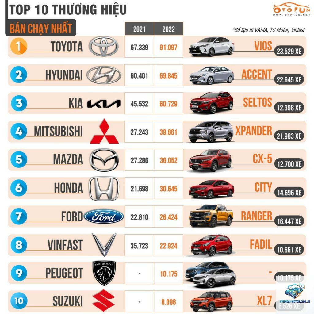 So sánh xe Hàn và xe Nhật cùng phân khúc
