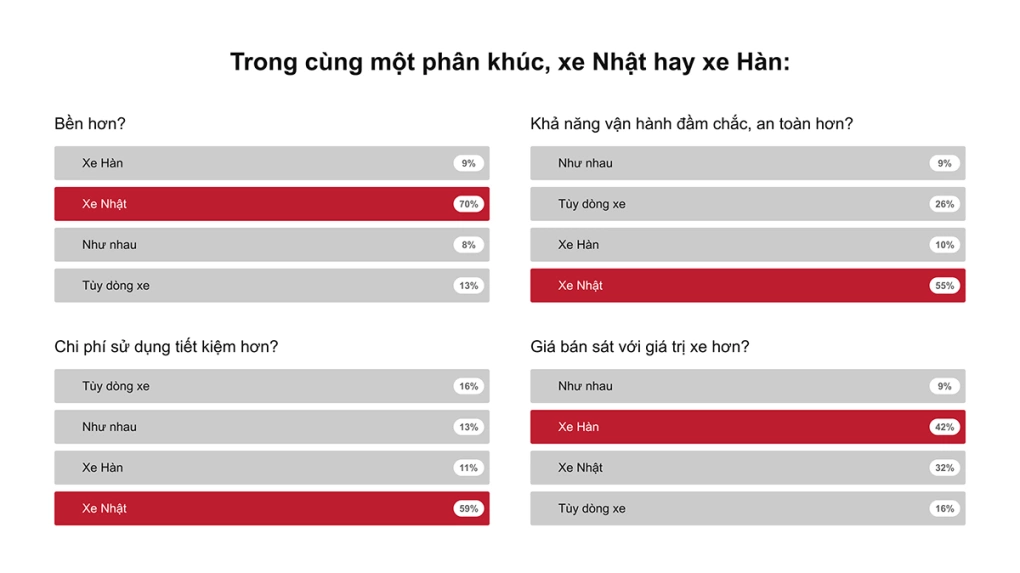 So sánh xe Hàn và xe Nhật cùng phân khúc - Hình 5
