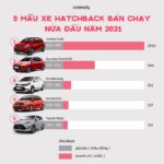 So sánh xe Hatchback