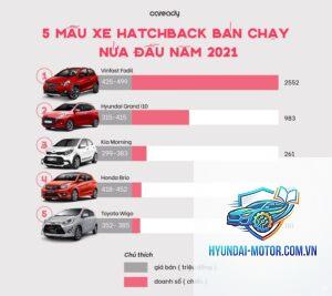 So sánh xe Hatchback