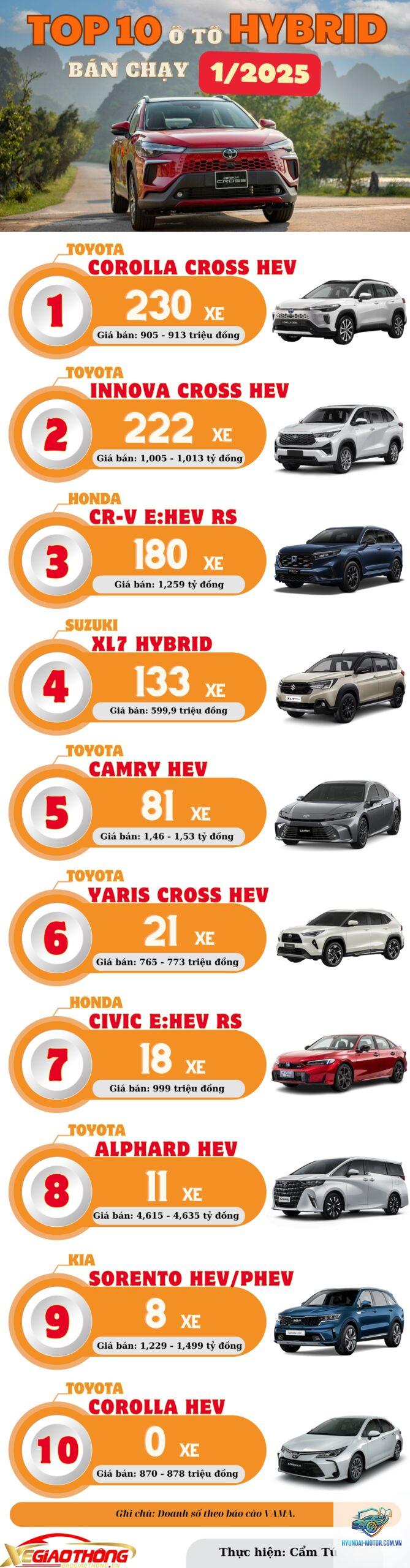 So sánh xe Hybrid - Hình 3
