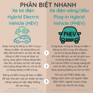 So sánh xe Hybrid tiết kiệm xăng
