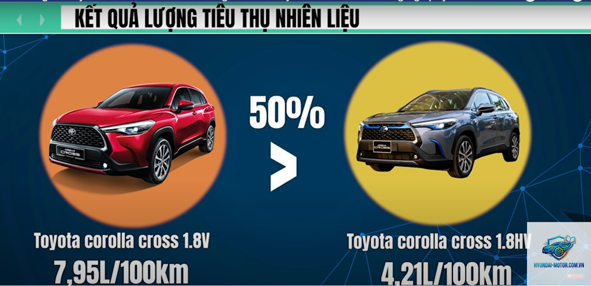 So sánh xe Hybrid tiết kiệm xăng - Hình 3