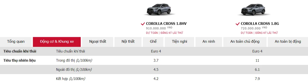 So sánh xe Hybrid tiết kiệm xăng - Hình 4