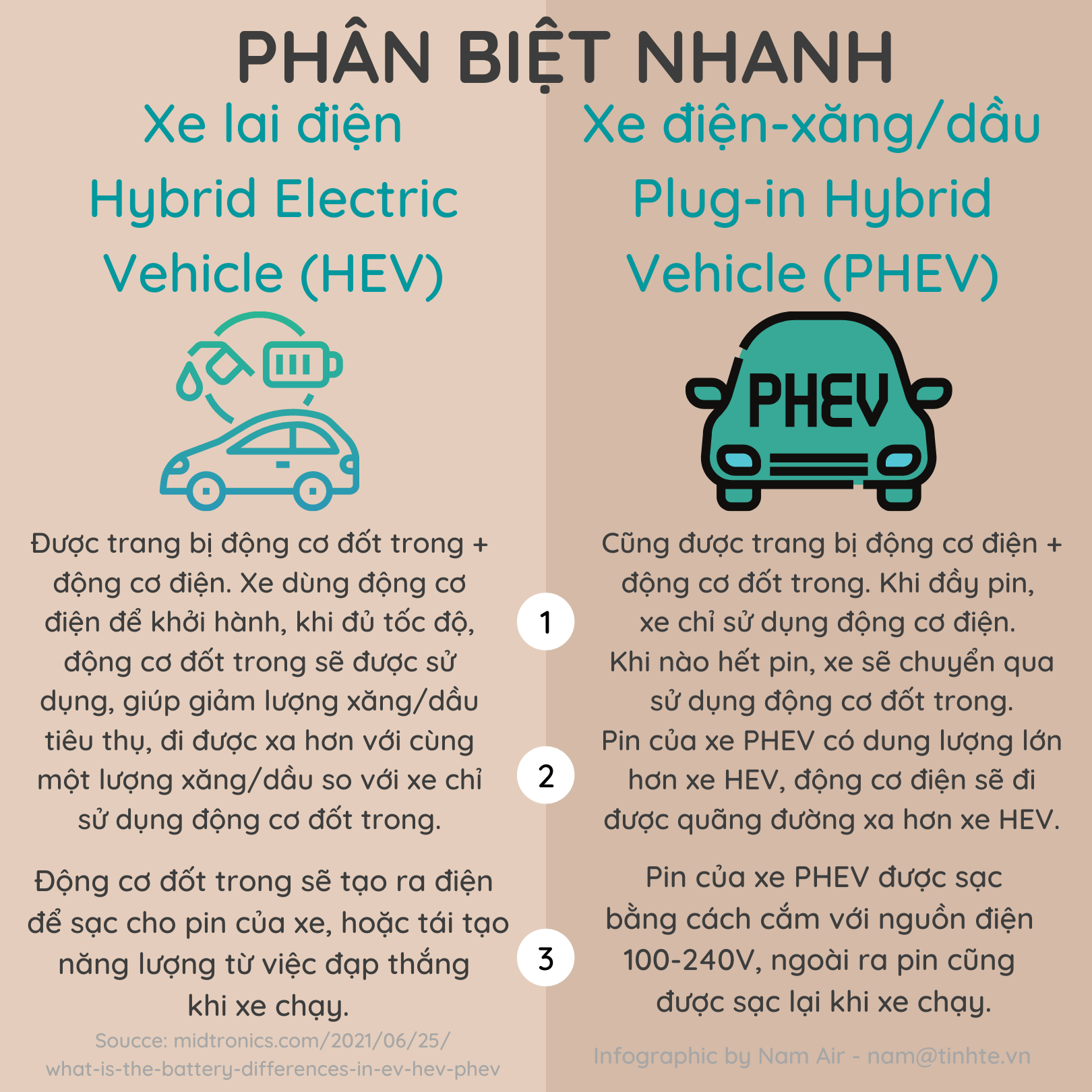 So sánh xe Hybrid tiết kiệm xăng - Hình 1