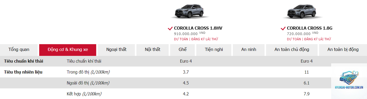 So sánh xe Hybrid và xe xăng - Hình 2
