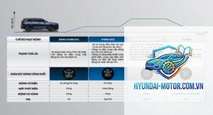 So sánh xe Hybrid và xe xăng