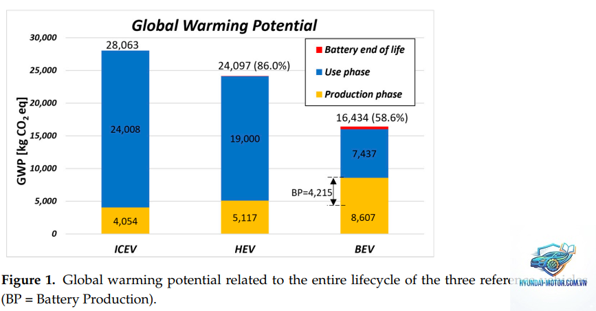 So sánh xe Hybrid và xe xăng - Hình 4