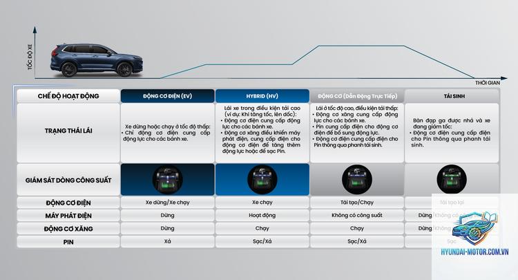 So sánh xe Hybrid và xe xăng - Hình 1