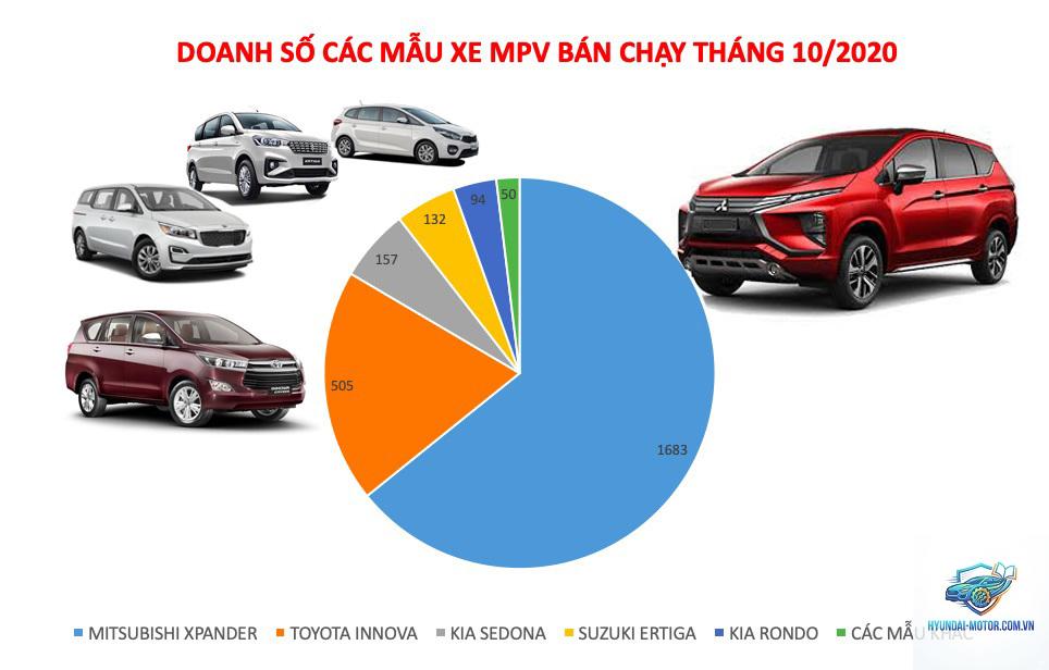 So sánh xe MPV - Hình 5