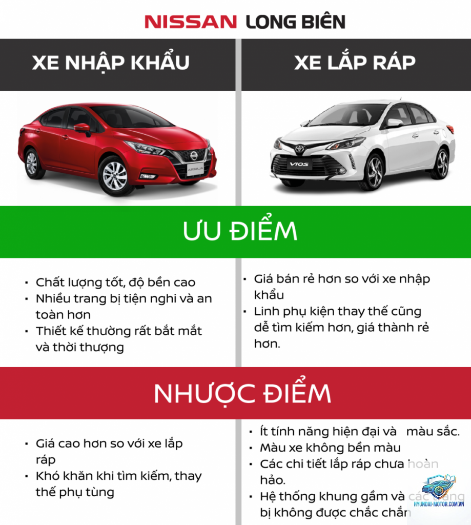So sánh xe Nhật lắp ráp và nhập khẩu