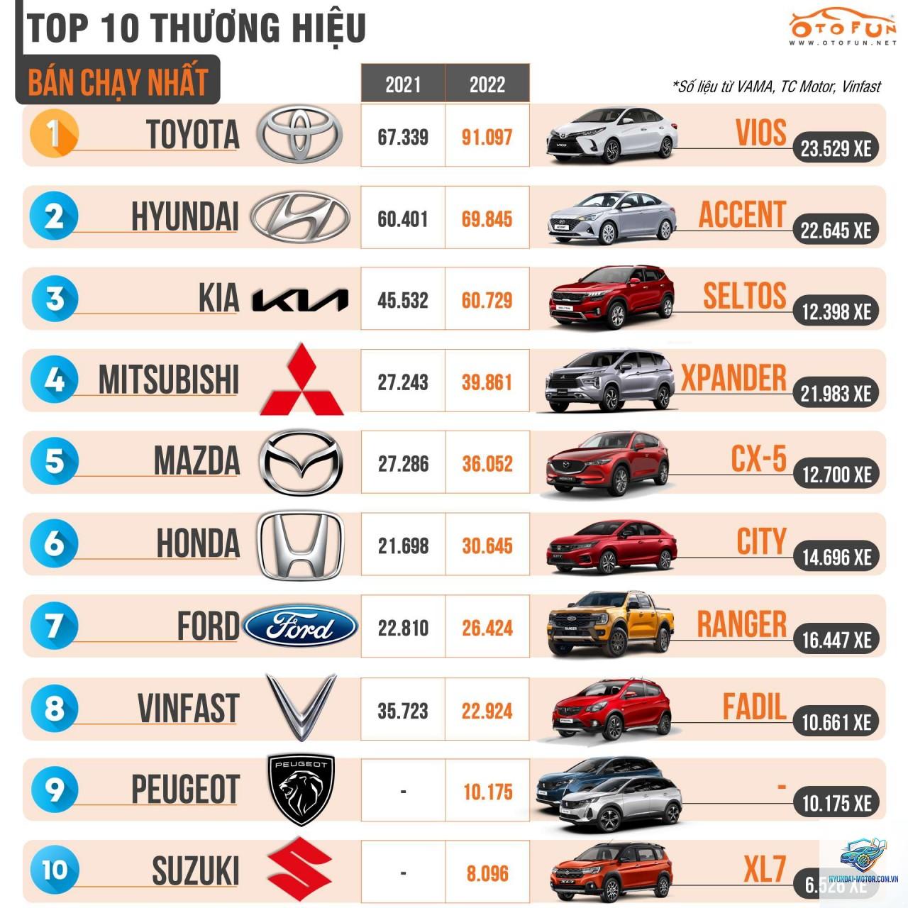 So sánh xe Nhật và xe Hàn - Hình 2