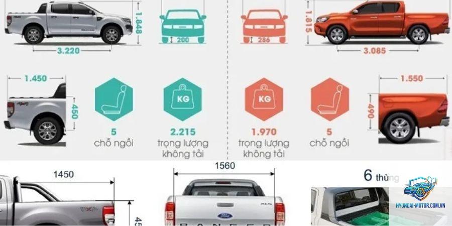 So sánh xe Pickup - Hình 2