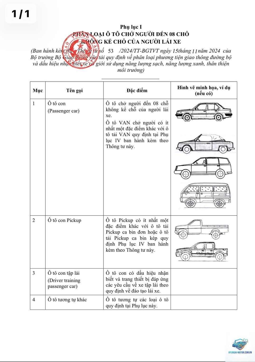 So sánh xe Pickup - Hình 3