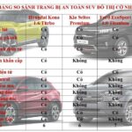 So sánh xe SUV: Cẩm nang toàn diện chọn xe phù hợp nhất năm 2025 So sánh xe SUV
