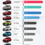 So sánh xe SUV 5 chỗ