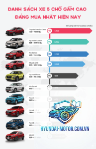 So sánh xe SUV 5 chỗ