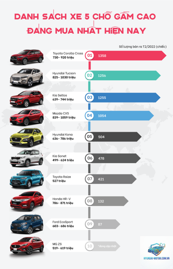 So sánh xe SUV 5 chỗ