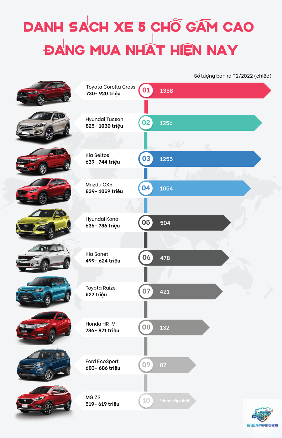 So sánh xe SUV 5 chỗ - Hình 1