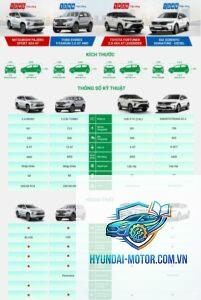 So sánh xe SUV 7 chỗ