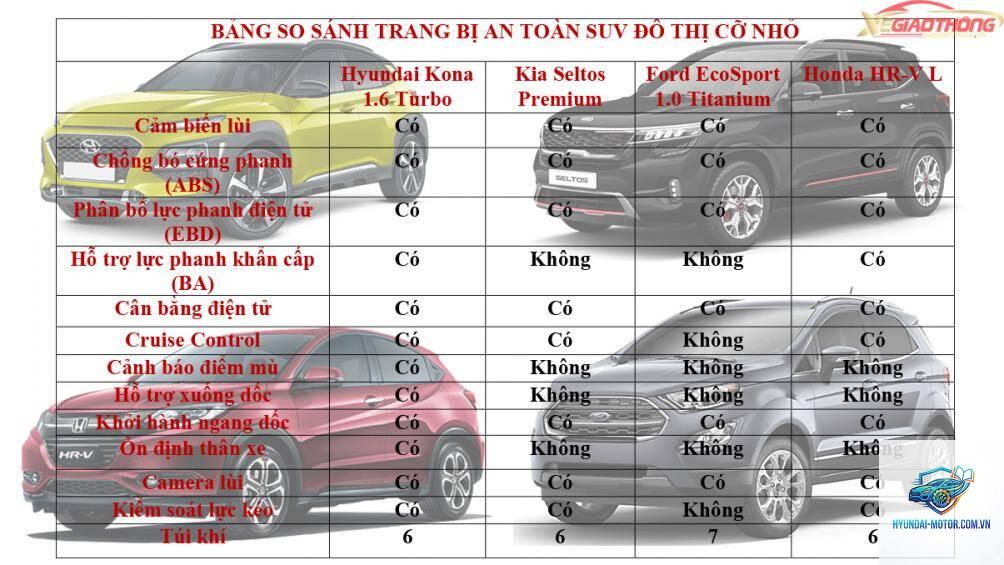 So sánh xe SUV