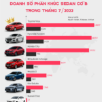 So sánh xe Sedan hạng B: Lựa chọn tối ưu cho nhu cầu di chuyển đô thị So sánh xe Sedan hạng B