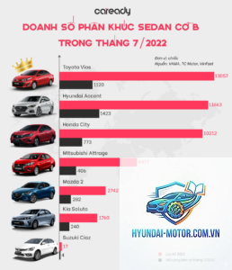 So sánh xe Sedan hạng B