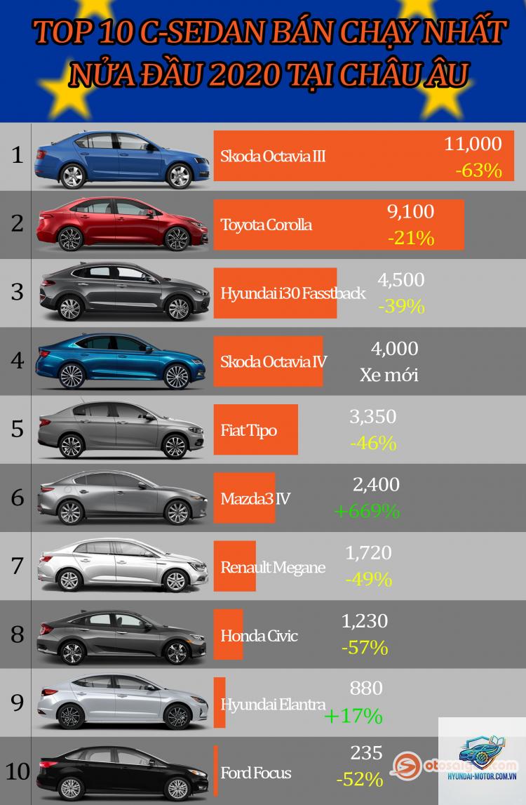 So sánh xe Sedan hạng C - Hình 2
