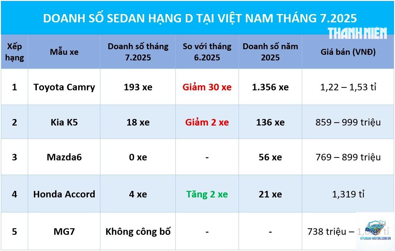 So sánh xe Sedan hạng D - Hình 5