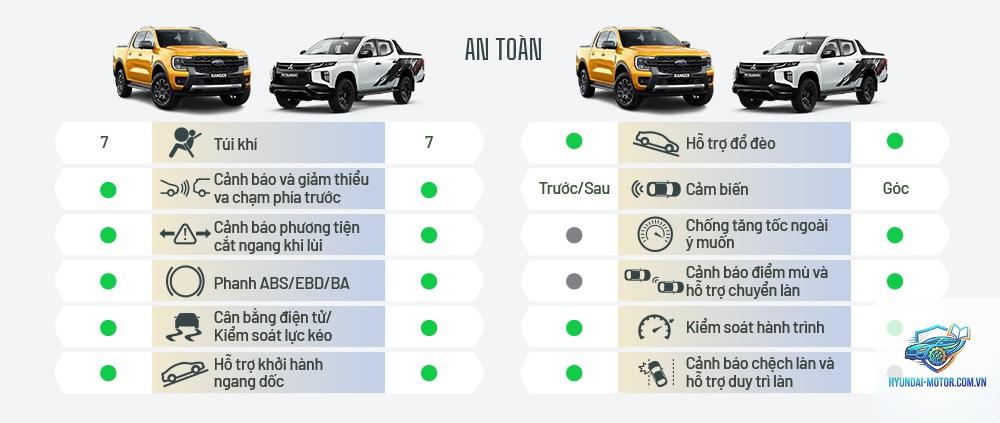 So sánh xe bán tải - Hình 5