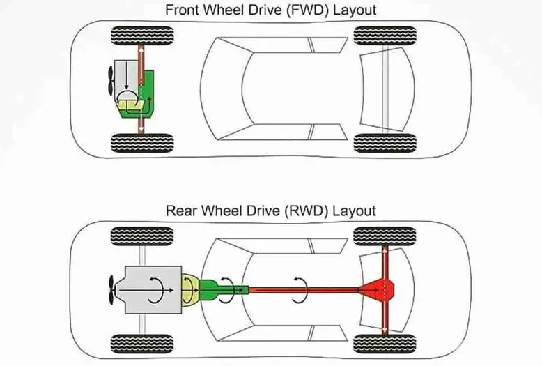 So sánh xe cầu trước và cầu sau - Hình 5