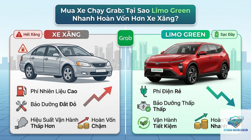 So sánh xe chạy Grab