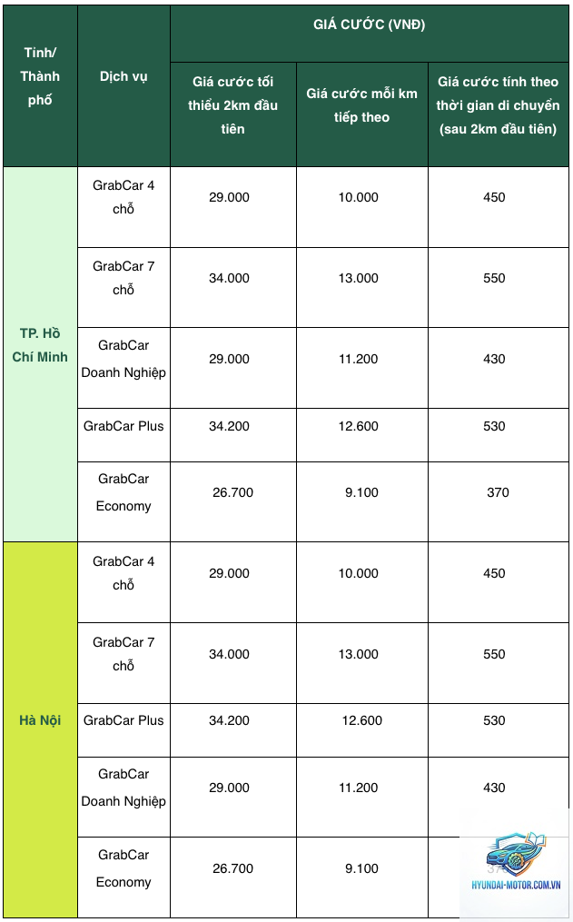 So sánh xe chạy Grab - Hình 2