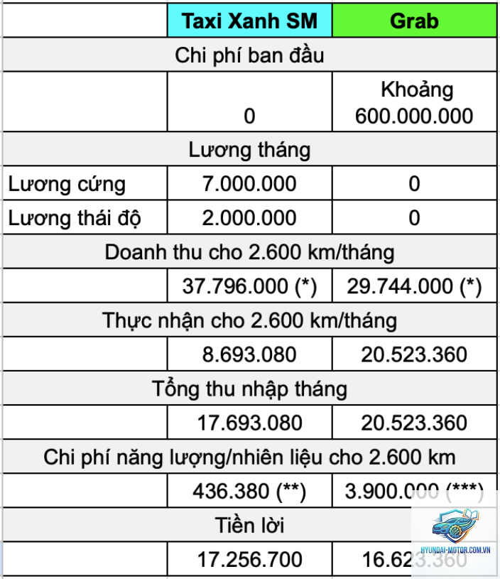 So sánh xe chạy Grab - Hình 3