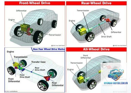 So sánh xe dẫn động AWD và RWD - Hình 2