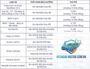 So sánh xe điện bảo dưỡng