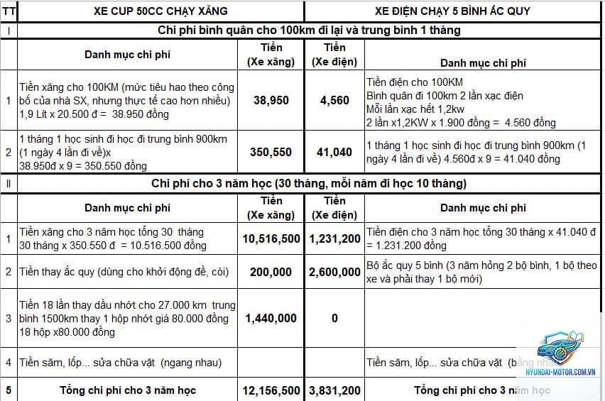 So sánh xe điện chi phí sử dụng - Hình 2