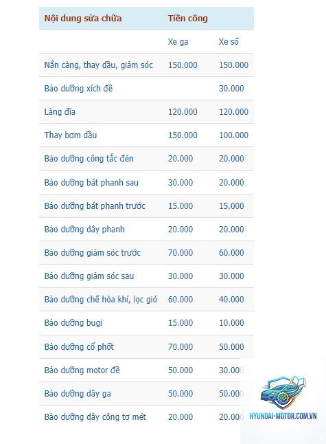So sánh xe điện chi phí sử dụng - Hình 4