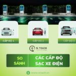 So sánh xe điện khả năng sạc
