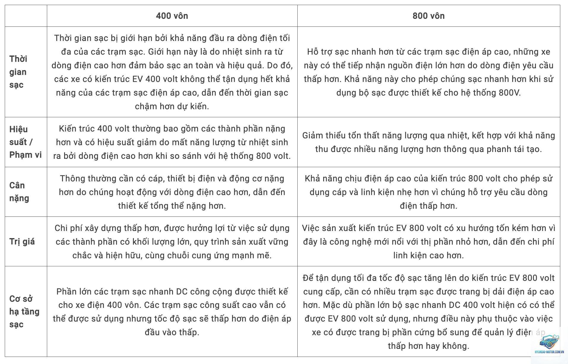 So sánh xe điện khả năng sạc - Hình 2